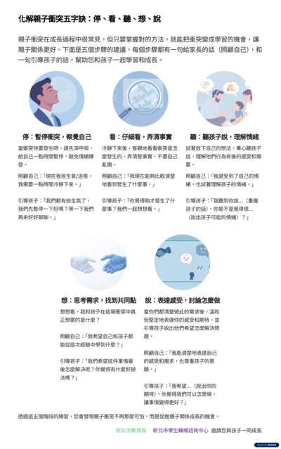 學生輔導諮商中心製作化解親職衝突五字訣，請家長多多參閱。圖片