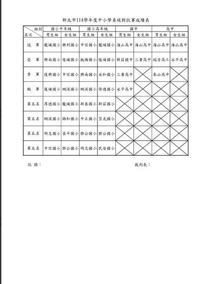 恭喜本校 桌球隊 參加新北市114學年度中小學桌球對抗賽 奪得雙金！圖片