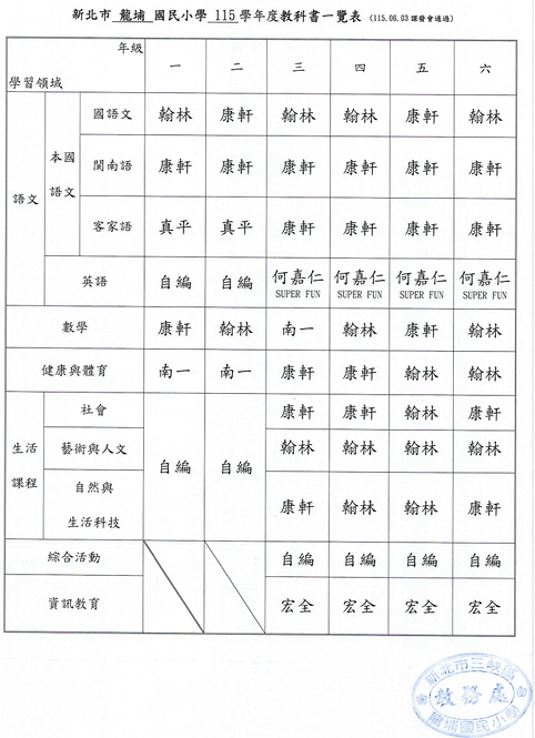 115學年度教科書使用版本一覽表