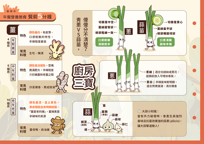 天然辛香料