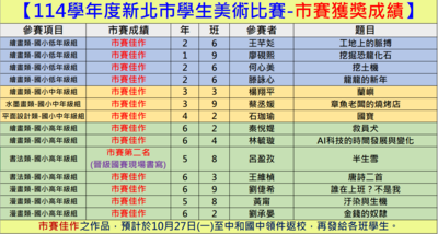 【得獎公告】114學年度新北市學生美術比賽-市賽獲獎成績圖片